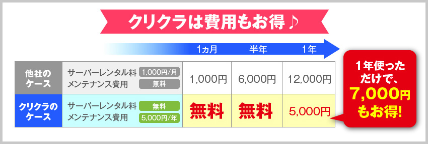 クリクラは費用もお得♪
					