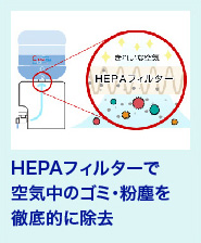 HEPAフィルターで空気中のゴミ・粉塵を徹底的に除去
